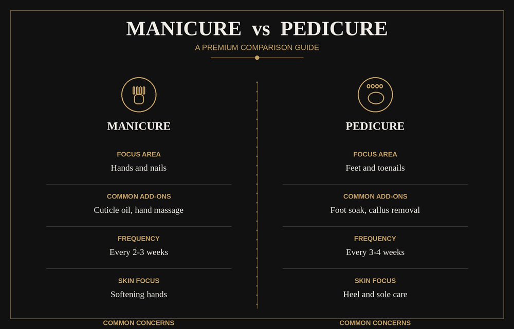 Premium manicure vs pedicure comparison infographic on black background with gold line icons and elegant typography
