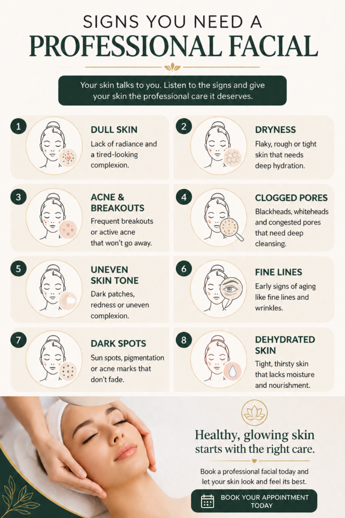 Infographic showing the signs you need a professional facial, including dull skin, dryness, acne, clogged pores, uneven skin tone, fine lines, dark spots, and dehydrated skin.