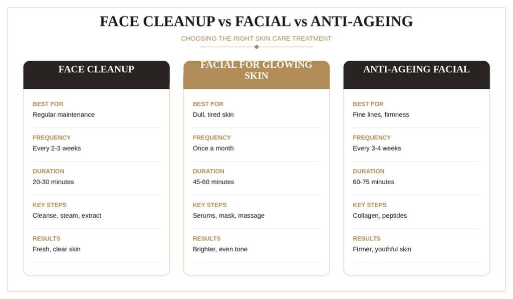 Right after the "Face Cleanup: The Essential First Step" section, where the placeholder marker already sits in the blog.
