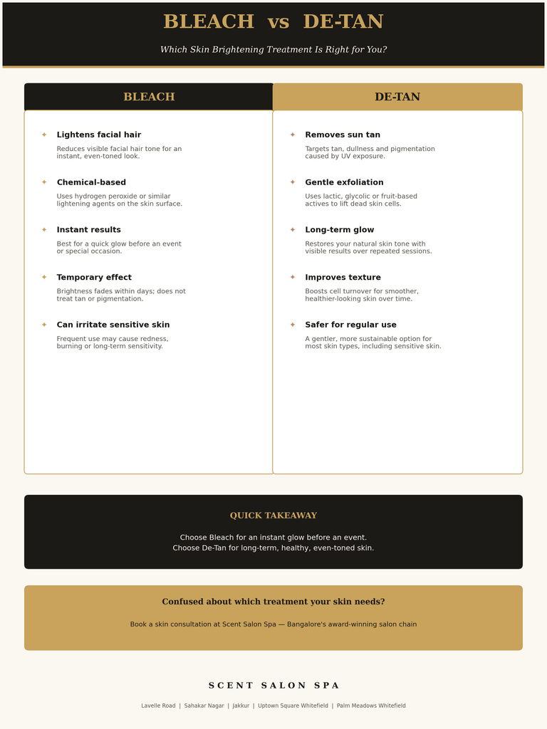 Infographic comparing bleach vs de-tan skin brightening treatments, showing key differences, benefits and which is best for your skin type