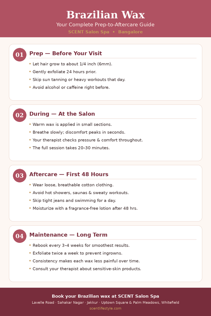 A quick visual guide to prepping for, surviving, and recovering from your Brazilian wax appointment.