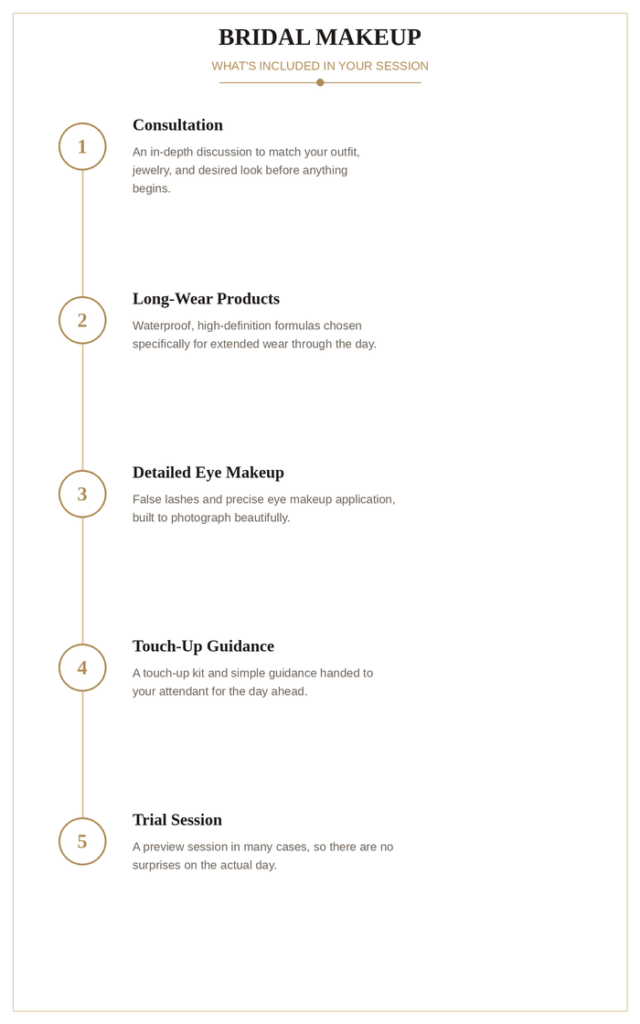 Step-by-step graphic showing what's included in a bridal makeup session, from consultation to trial