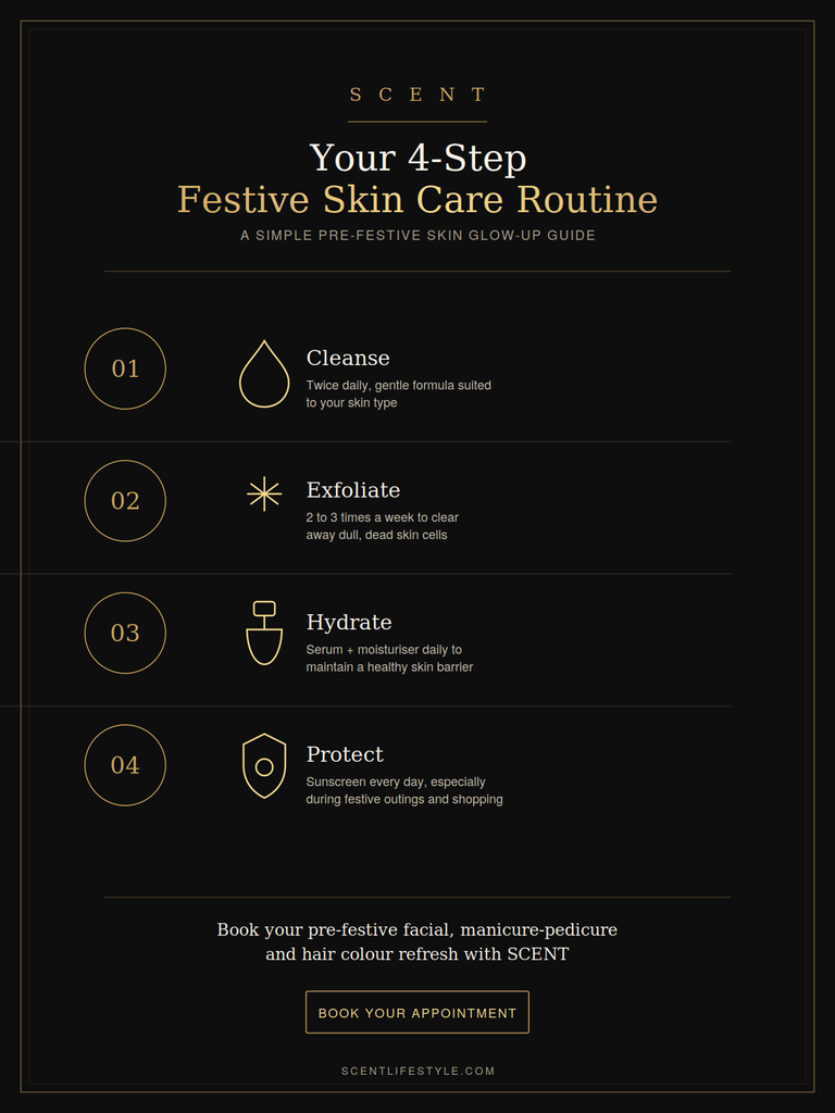 4-step festive skin care routine infographic showing cleanse, exfoliate, hydrate and sun protection steps for glowing skin during the festive season