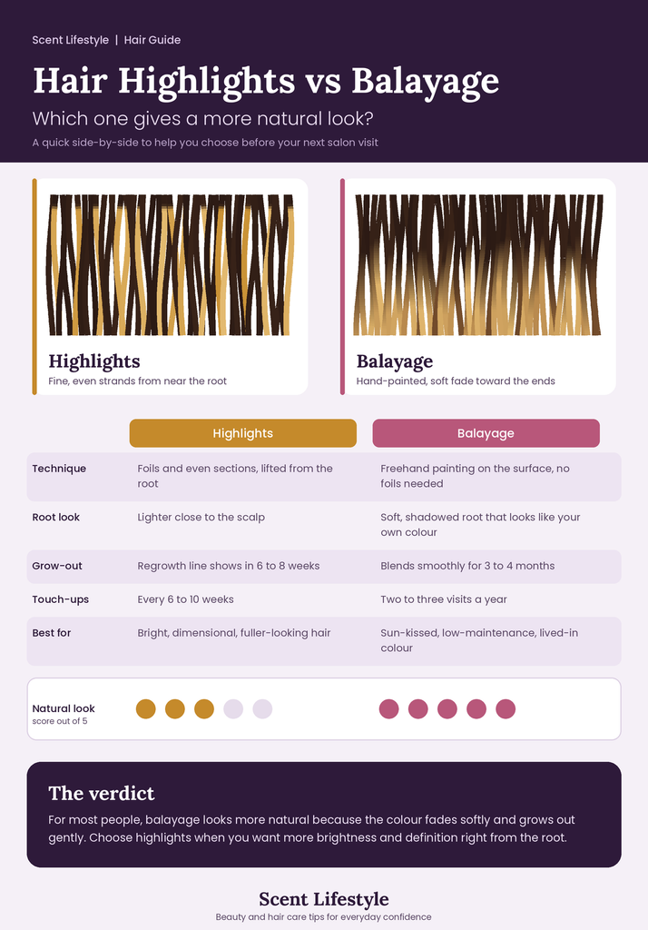 Hair highlights vs balayage infographic comparing technique, grow-out, touch-ups and natural look score