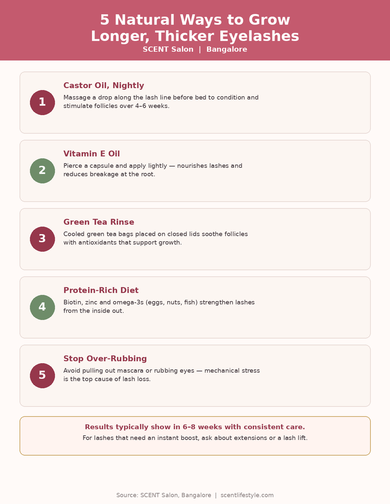 SCENT Salon infographic showing 5 natural ways to grow longer thicker eyelashes including castor oil and diet tips