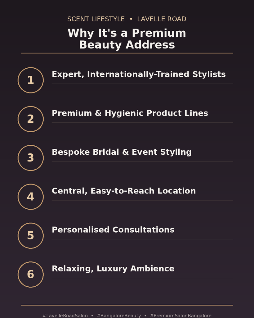 Infographic showing 6 reasons Scent Lifestyle is the best salon in Lavelle Road, Bangalore — expert stylists, premium hygienic products, bridal styling, central location, personalised consultations, and luxury ambience
